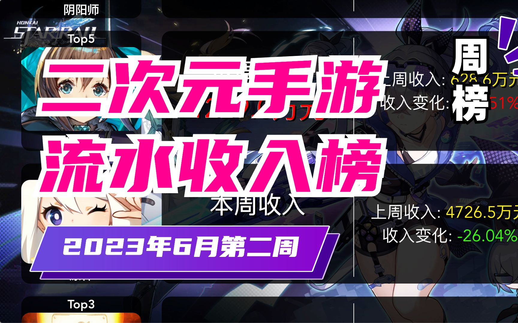 2023年6月第二周二次元手游流水收入排名,崩铁放大招,原神持续低迷!哔哩哔哩bilibili崩坏3