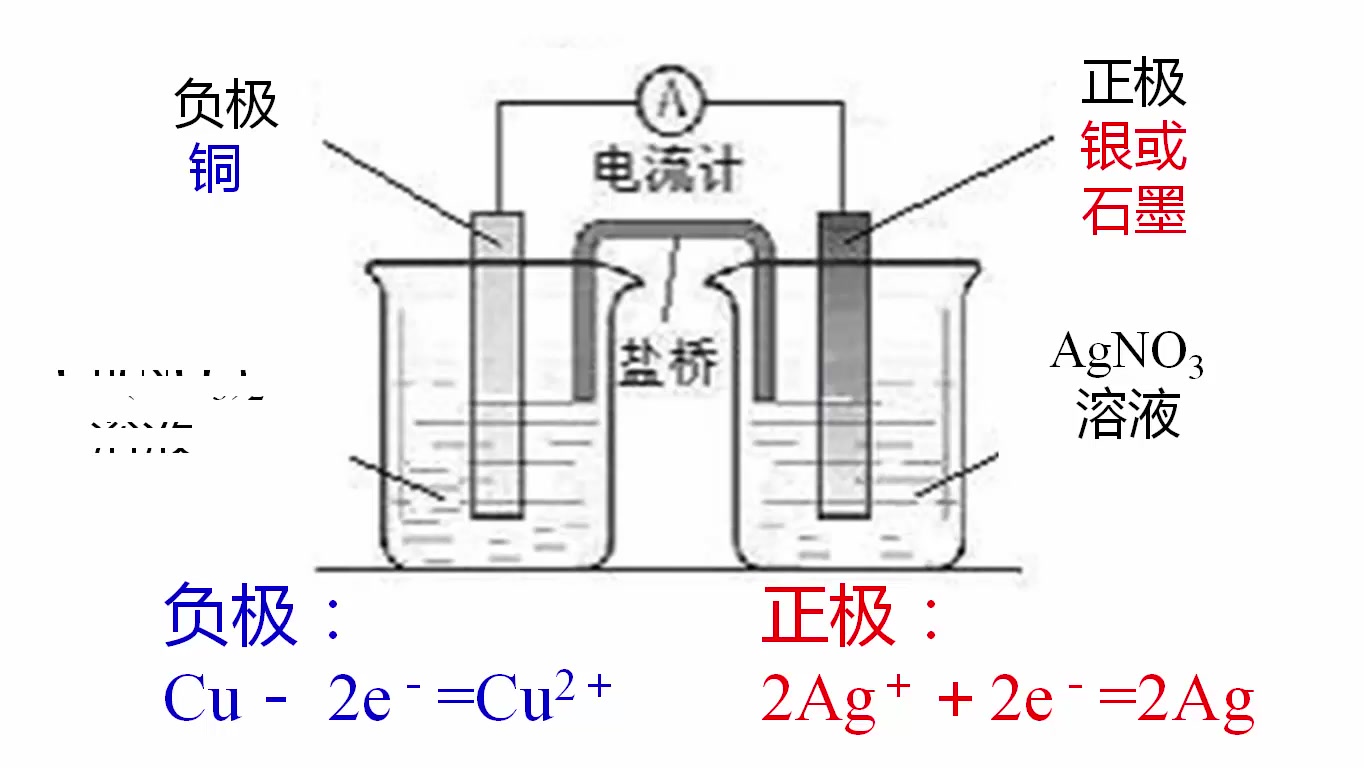 4412原电池的设计