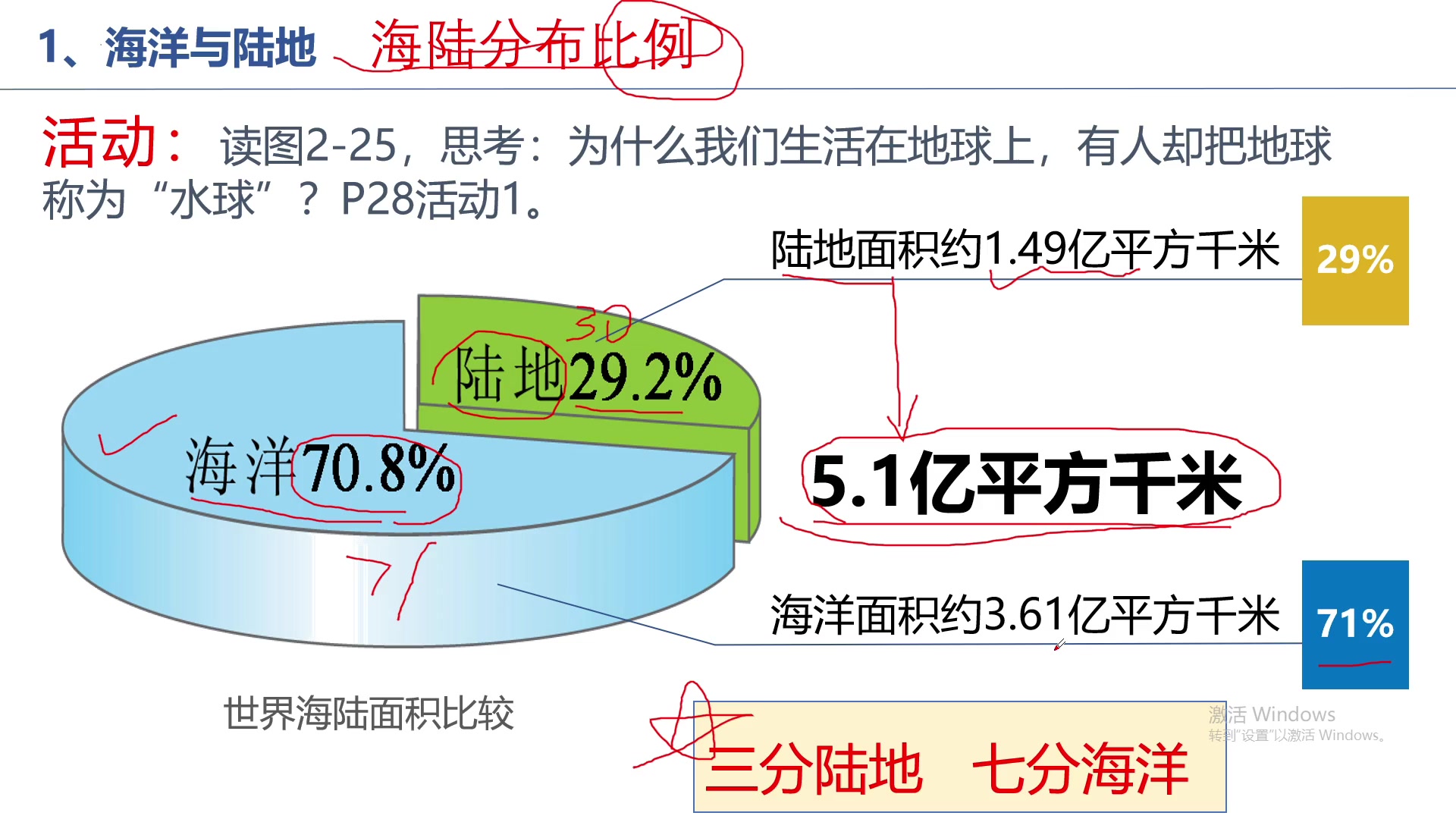 [图]2.2 世界的海陆分布（第1课时）