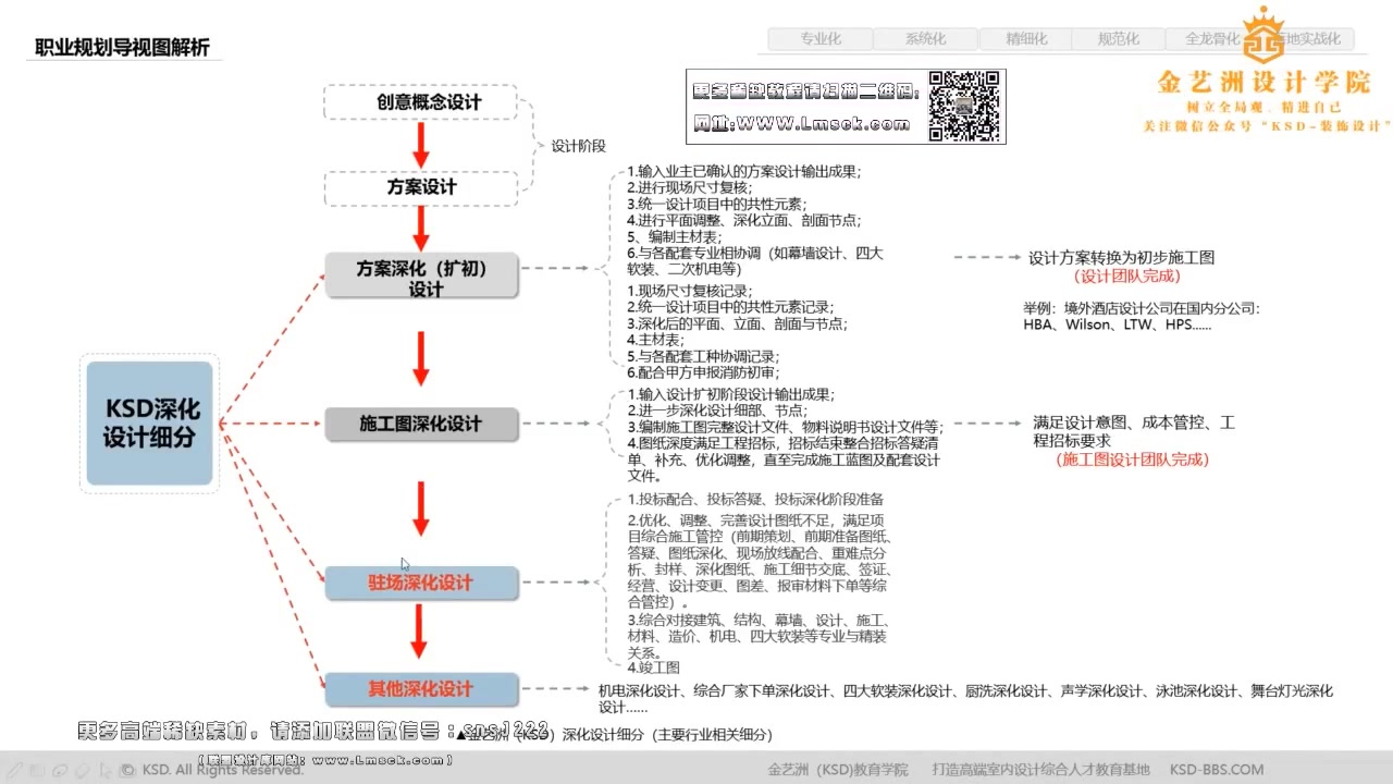 04 职业规划导视图解析03哔哩哔哩bilibili