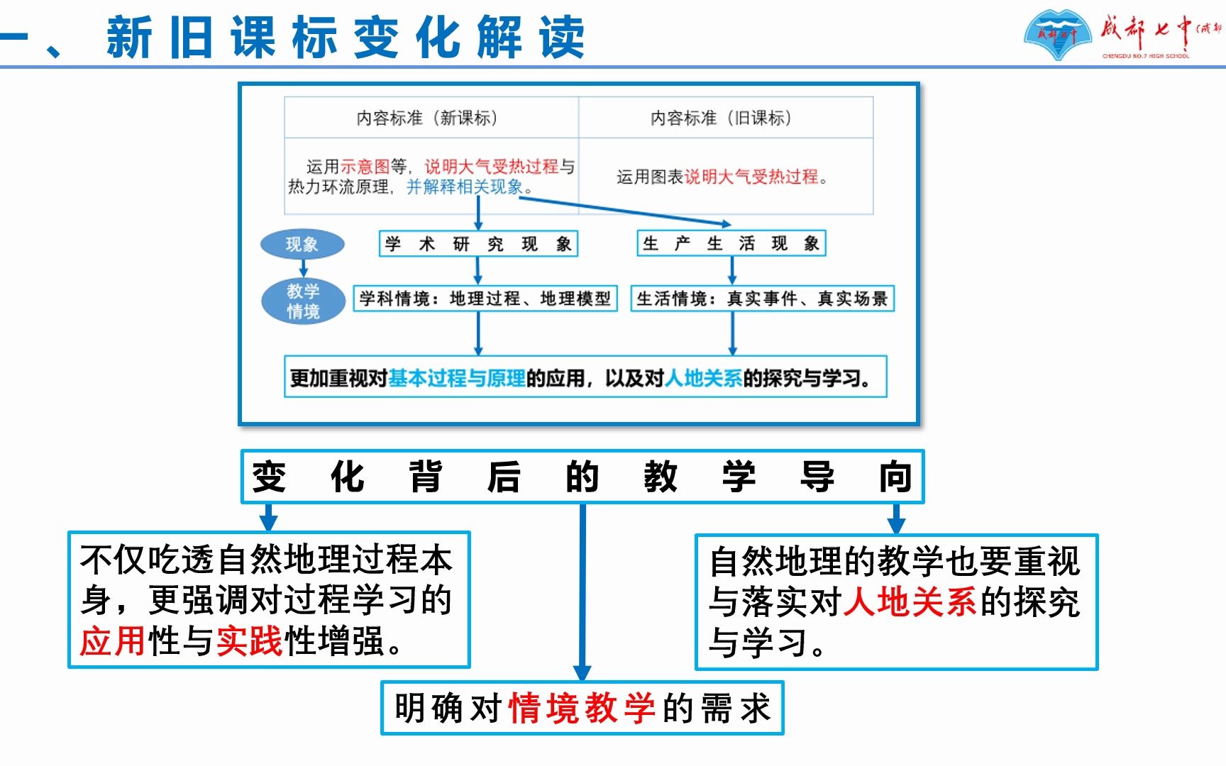 四川省作业设计大赛地理2哔哩哔哩bilibili