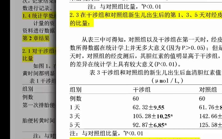 16护理专业的毕业论文快来参考参考,对照组#毕业论文哔哩哔哩bilibili