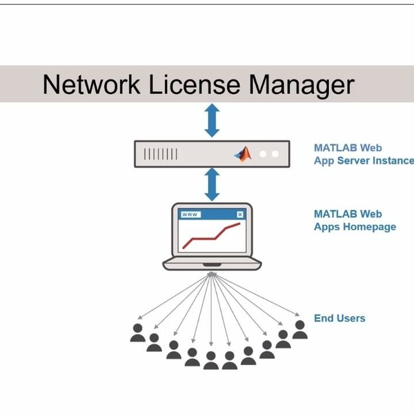 MATLAB Web App Server - MATLAB