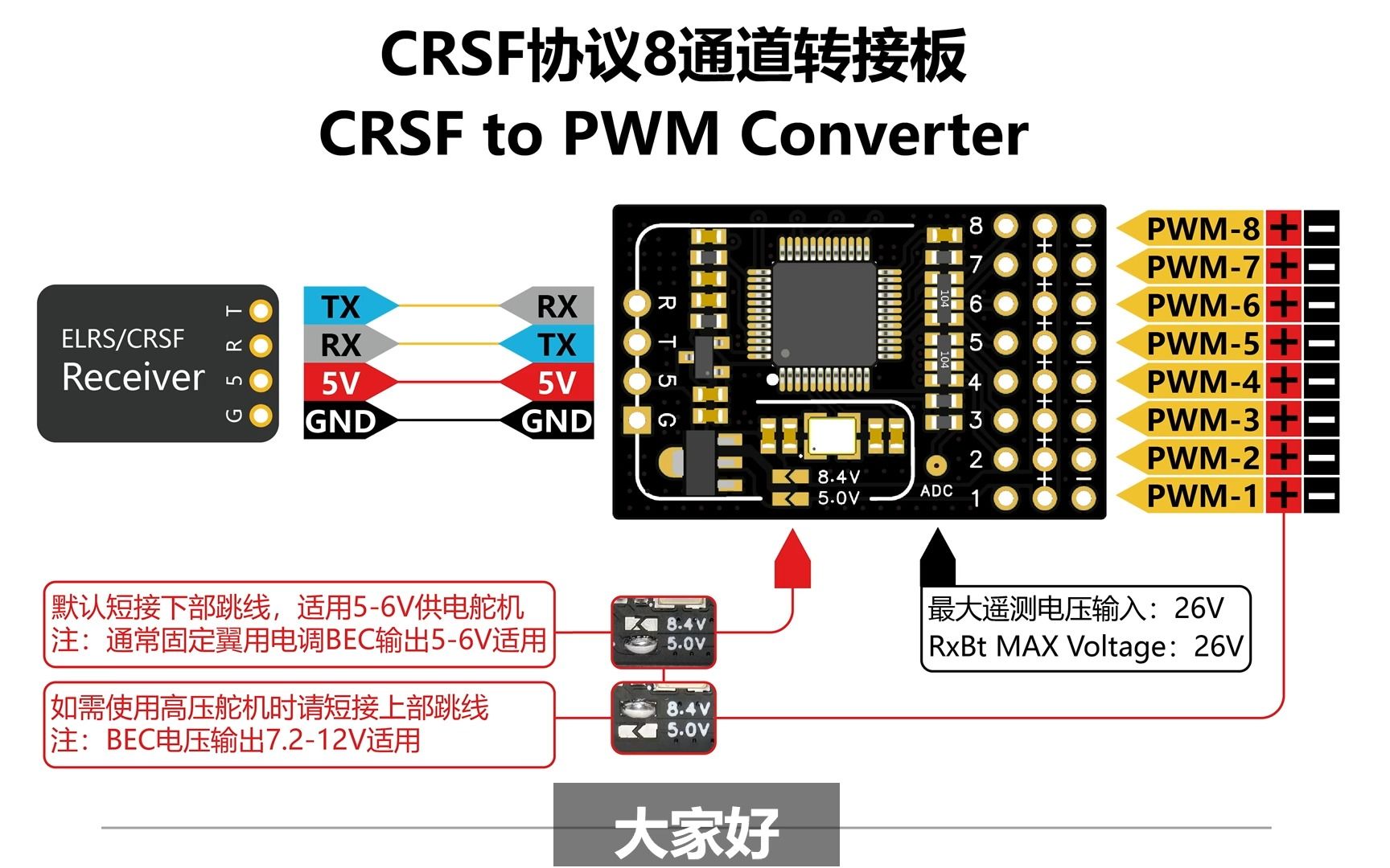 CRSF8通道PWM转接板接线和输出演示哔哩哔哩bilibili