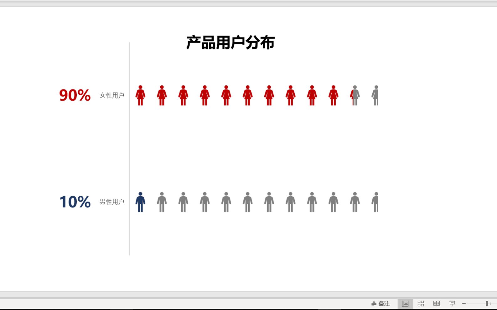 [图]PPT如何美化数据呈现