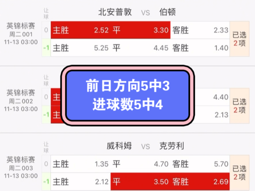 英锦赛:北安普敦vs伯顿、雷丁vs纽波特郡、威科姆vs克劳利——上次精选5中3,进球数5中4哔哩哔哩bilibili