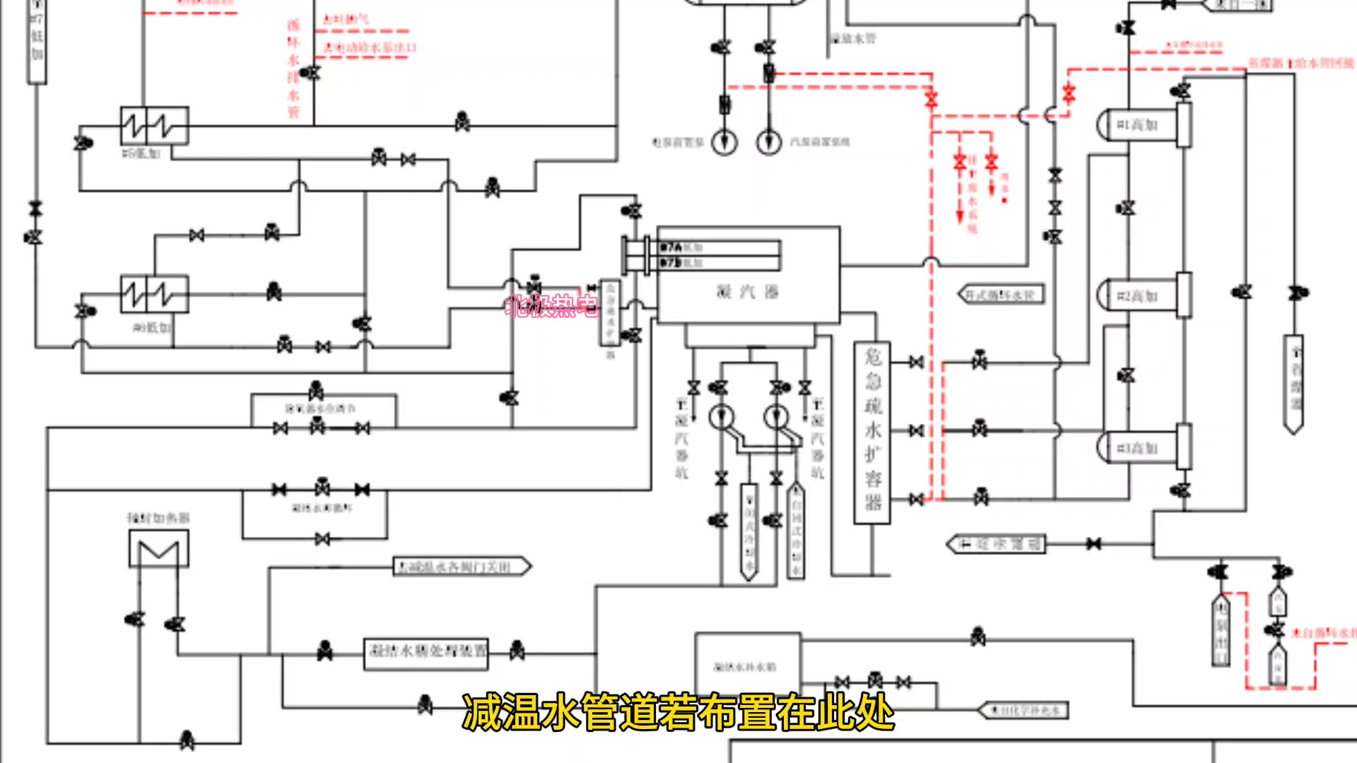 锅炉过热器减温水布置哔哩哔哩bilibili