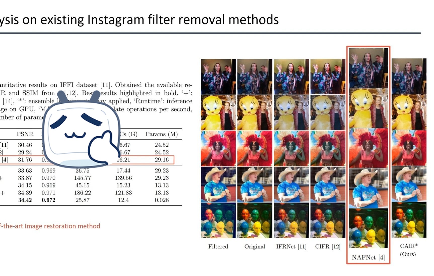 ECCV 2022!CAIR:用于Instagram滤镜移除的快速轻量级多尺度色彩注意力网络哔哩哔哩bilibili