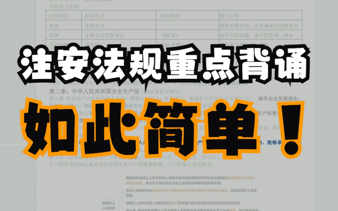 [图]2023年注安法规重点背诵【直接背，无套路】