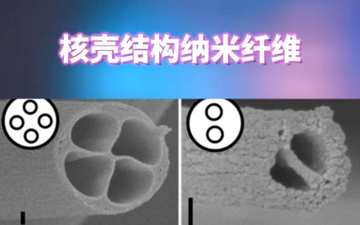 【纺丝百科】制备核壳结构纳米纤维?应该这样做!——同轴喷头的选型哔哩哔哩bilibili