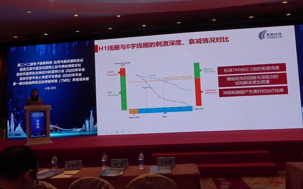 深部经颅磁刺激在神经和精神疾病中的应用哔哩哔哩bilibili