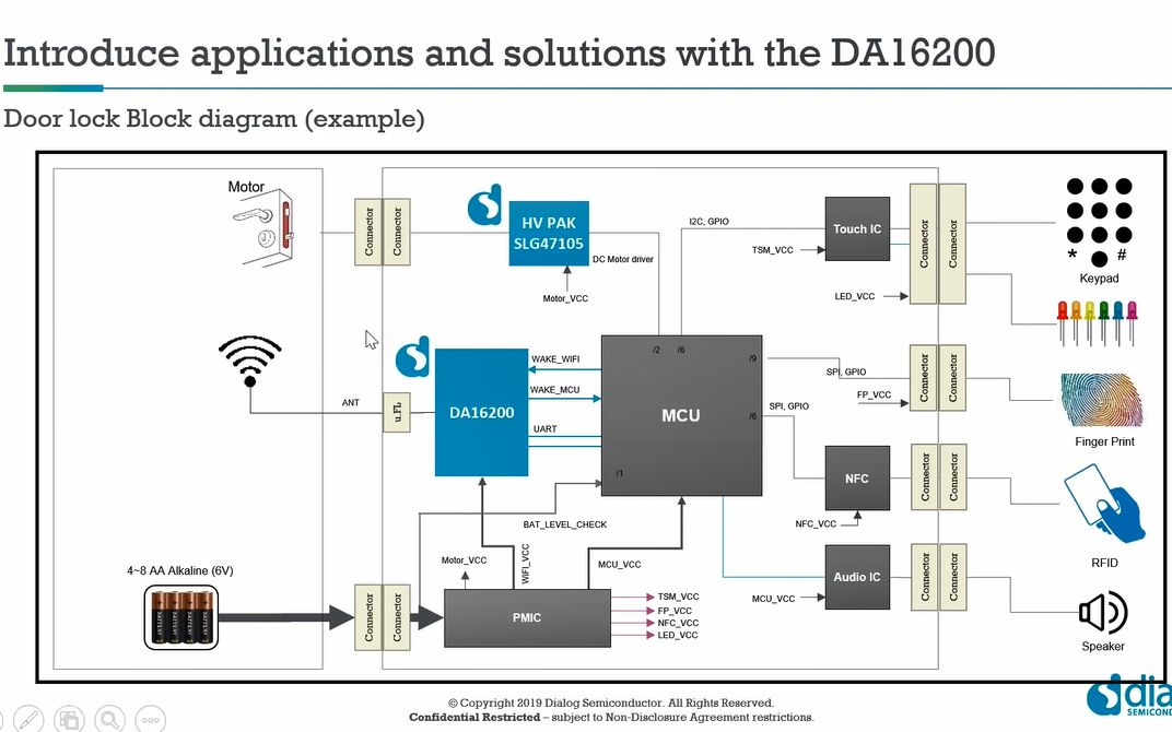 【直播回放】Dialog DA16200 WiFi SoC 助力智能门锁实现一年以上电池寿命哔哩哔哩bilibili