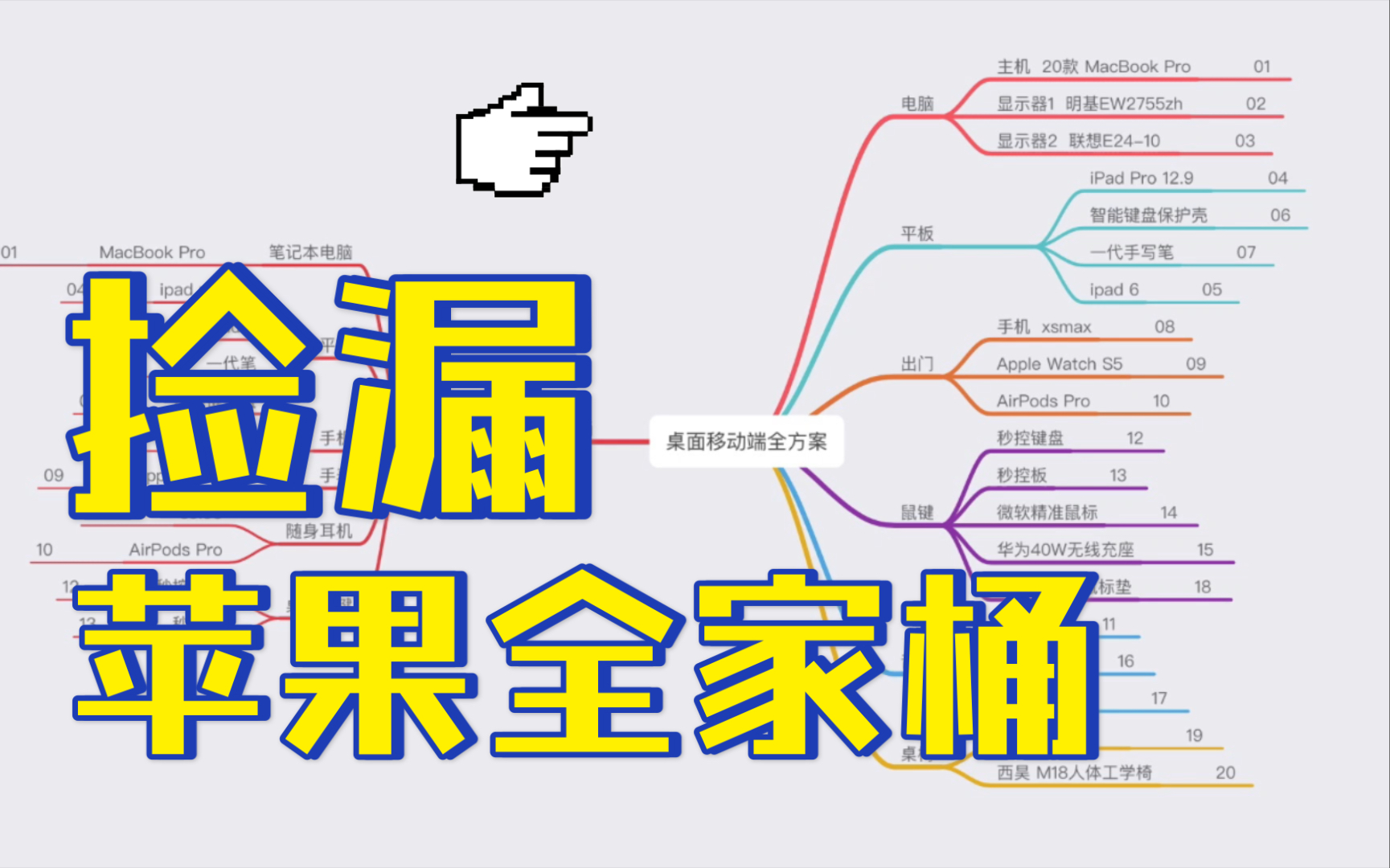 2万块钱,苹果全家桶阵列集结!桌面端移动端全方案!哔哩哔哩bilibili