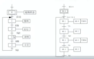 Download Video: plc根据流程图写顺序控制（新手入门）