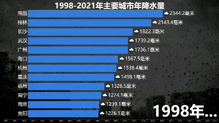 全国主要城市降雨量排名哔哩哔哩bilibili