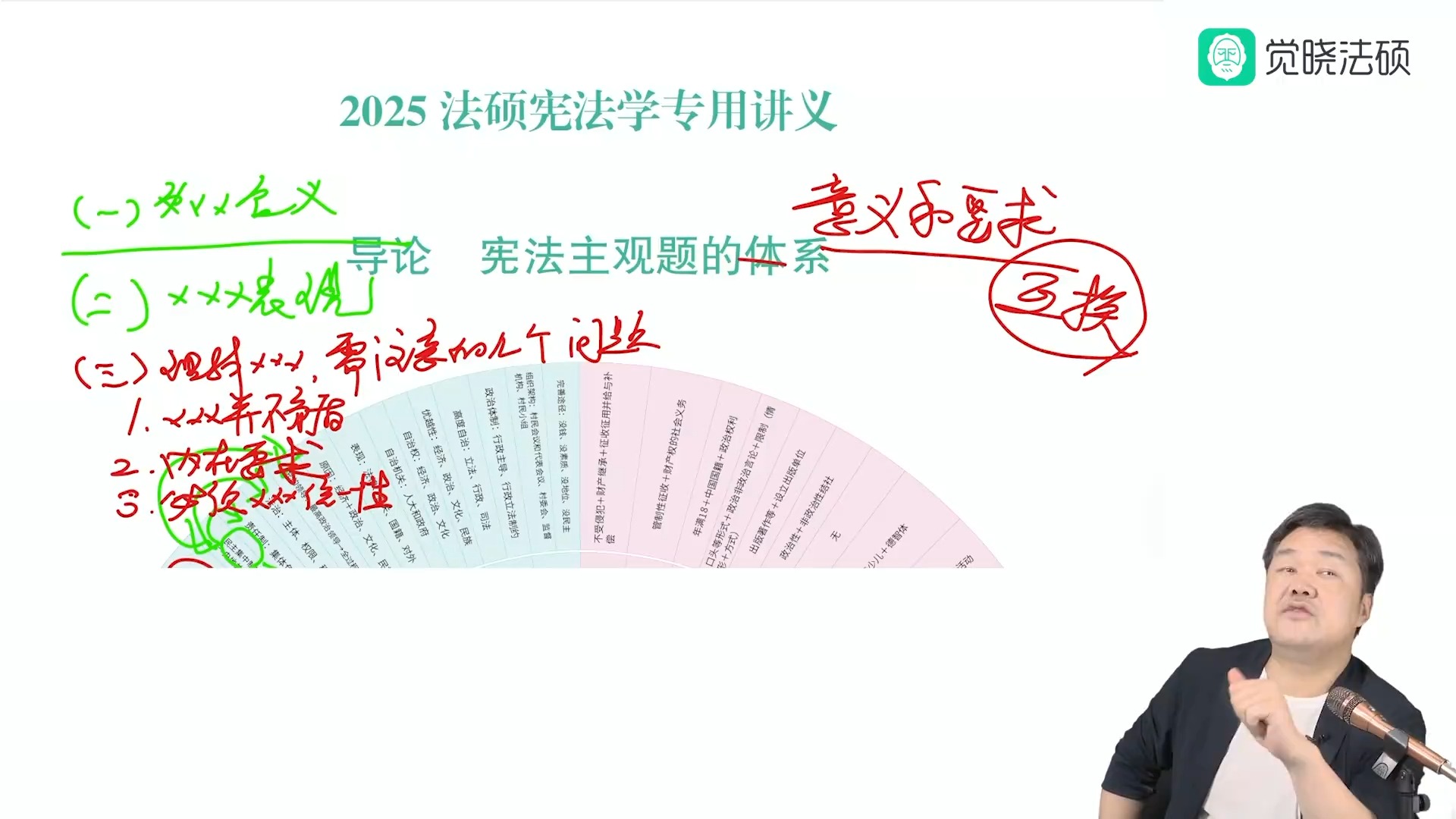 25法硕杜洪波xf学大轮盘内部课