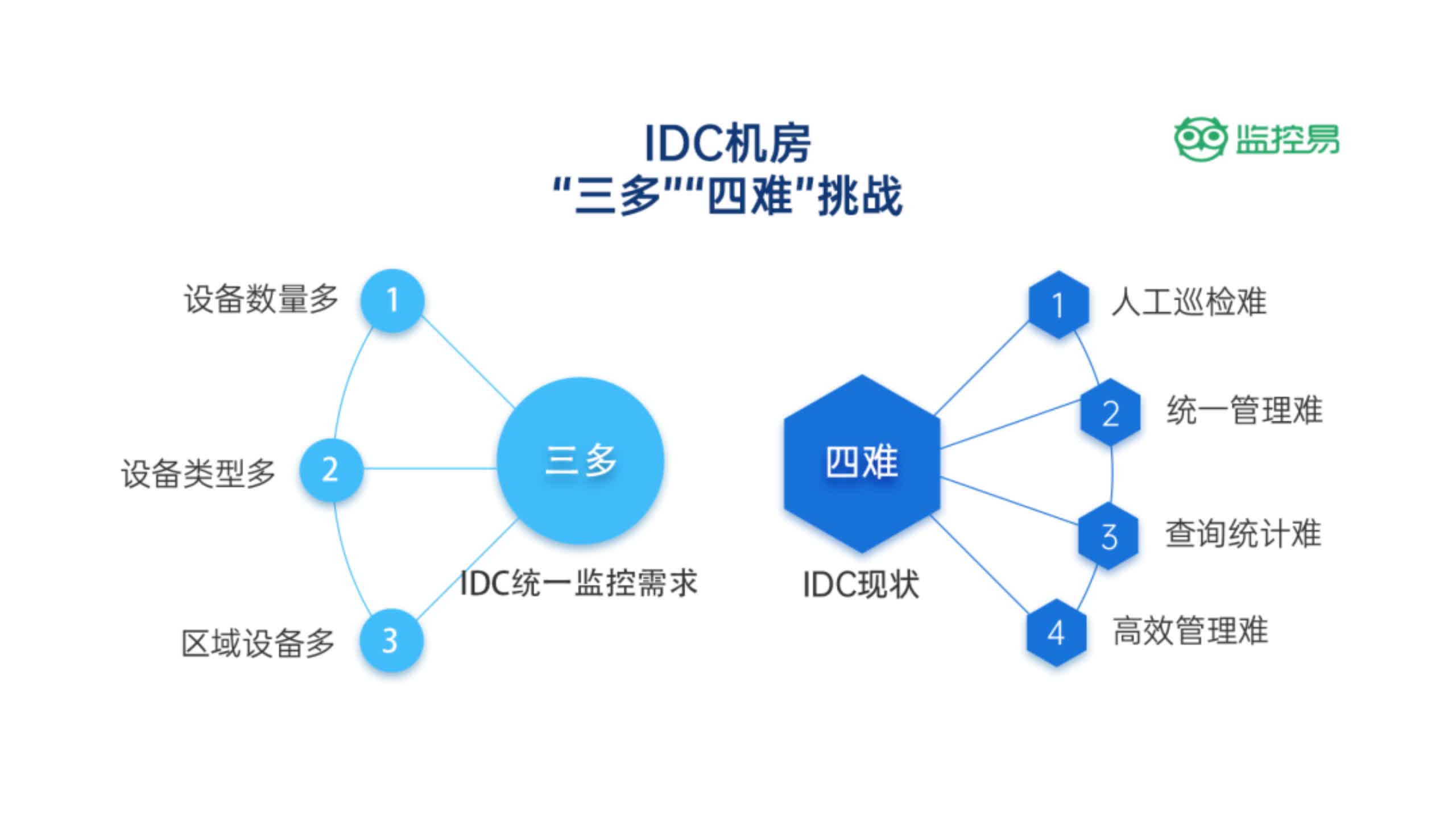 银行运维管理软件案例,金融科技智能运维服务商;为你带来银行运维监控的解决方案,提供运维管理软件哔哩哔哩bilibili