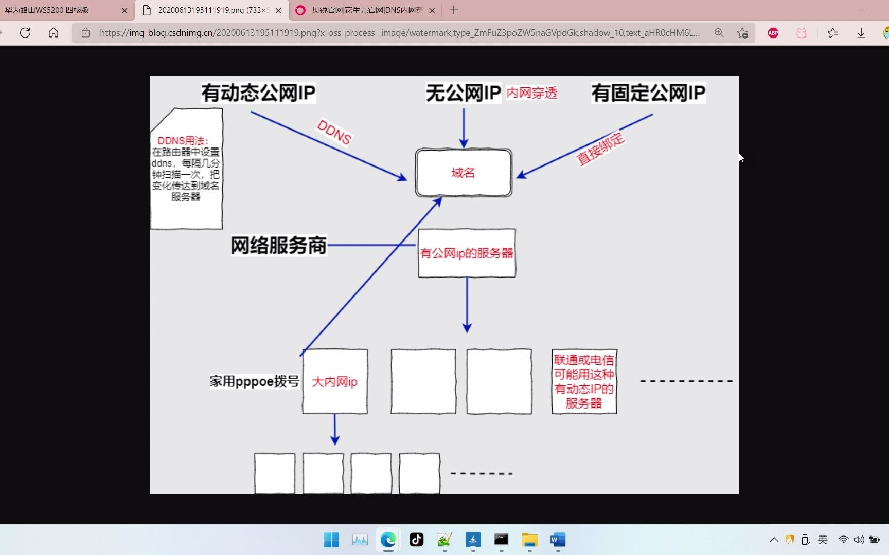 没有ipv4公网地址,通过ipv6访问电脑哔哩哔哩bilibili