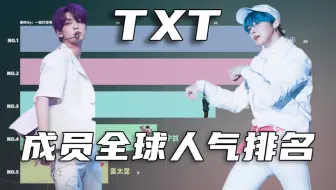 Txt Cp超话排名前10一一截止到年3月9日 若有遗漏 敬请原谅 欢迎补充 不喜勿喷 W ﾉ 哔哩哔哩 Bilibili