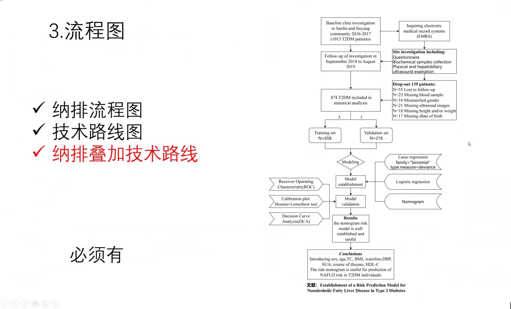 诊断模型图表框架哔哩哔哩bilibili