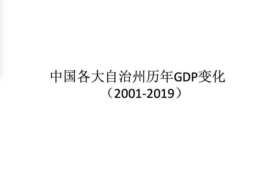 谁是最强自治州?中国各大自治州历年GDP变化(20012019)哔哩哔哩bilibili