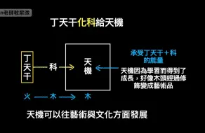 Download Video: EP25.天機不可洩漏的一集｜天機星代表兄弟與競爭｜天機星講的是與人競爭｜天機化氣為智｜天機化氣為善【Simon老師教紫微】