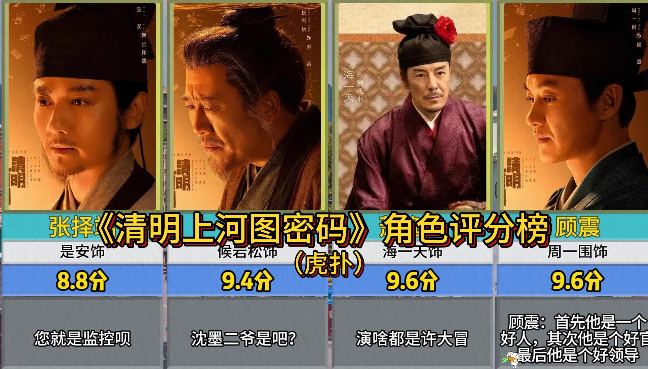 《清明上河图密码》角色评分排行榜,猜猜哪个角色最受人喜欢?
