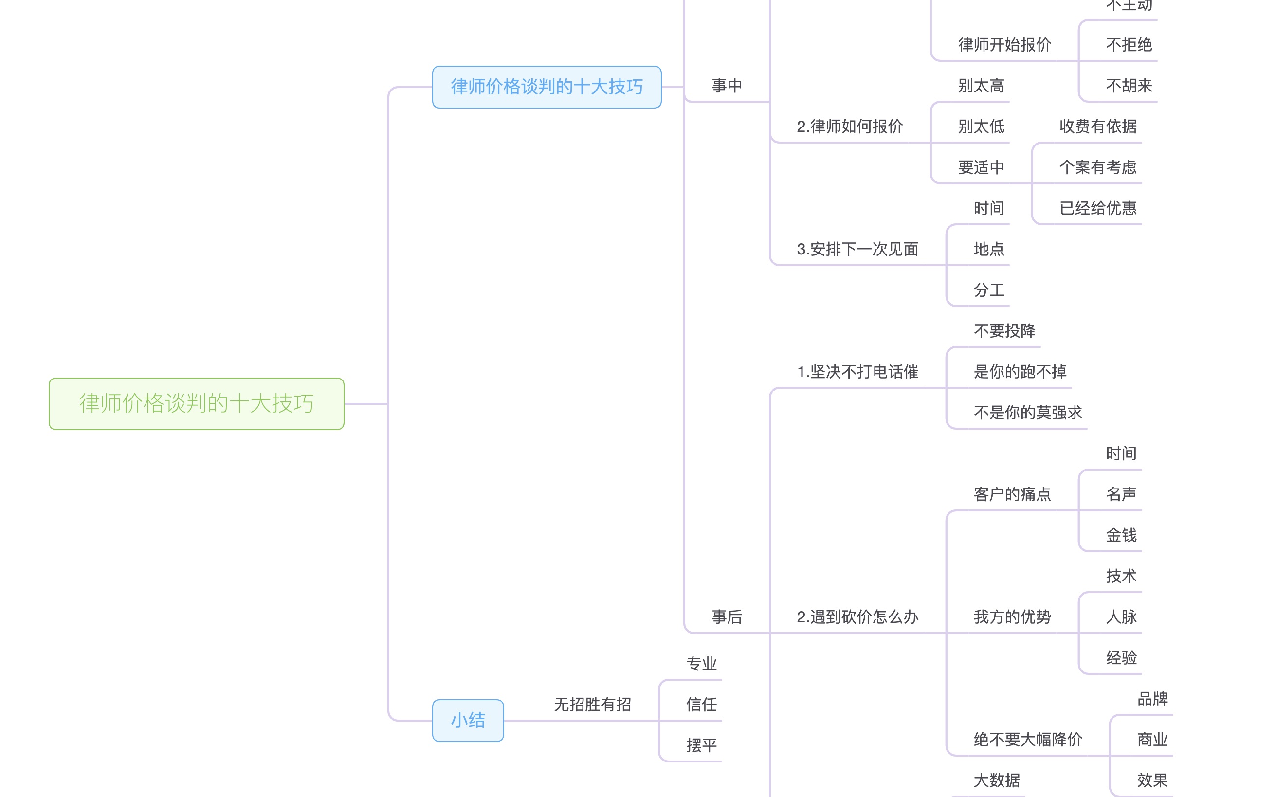 律师价格谈判的十大技巧中【分享人:浙江一墨律师事务所陈特副主任】哔哩哔哩bilibili