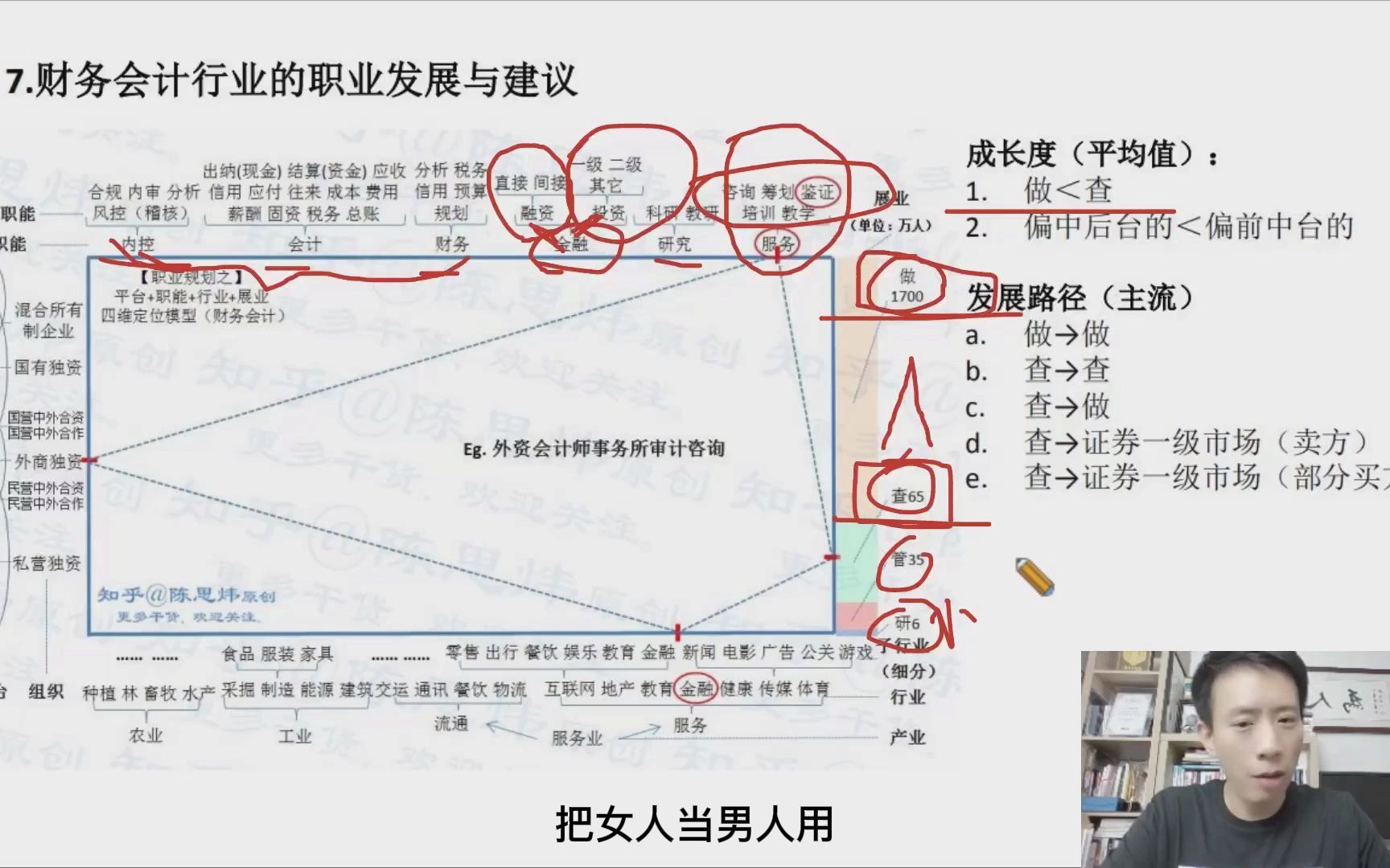 [图]【精】会计&财务行业的职业规划与发展建议（上）