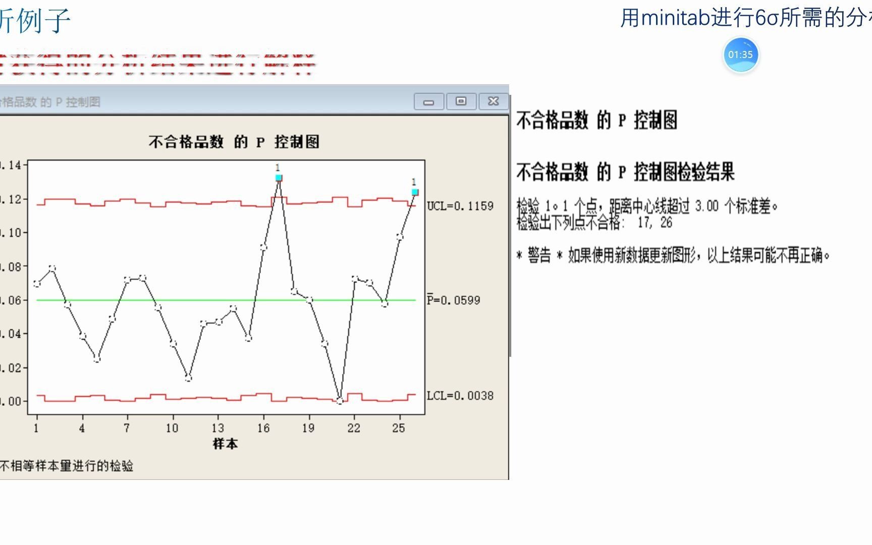 统计过程控制:计数控制图的使用P控制图(不合格率控制图)Minitab实现6ˆ†析哔哩哔哩bilibili