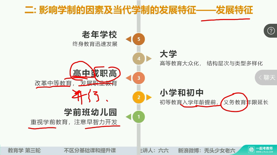 [图]基础精讲【三轮】：教育学10：学校教育制度（第六章）①