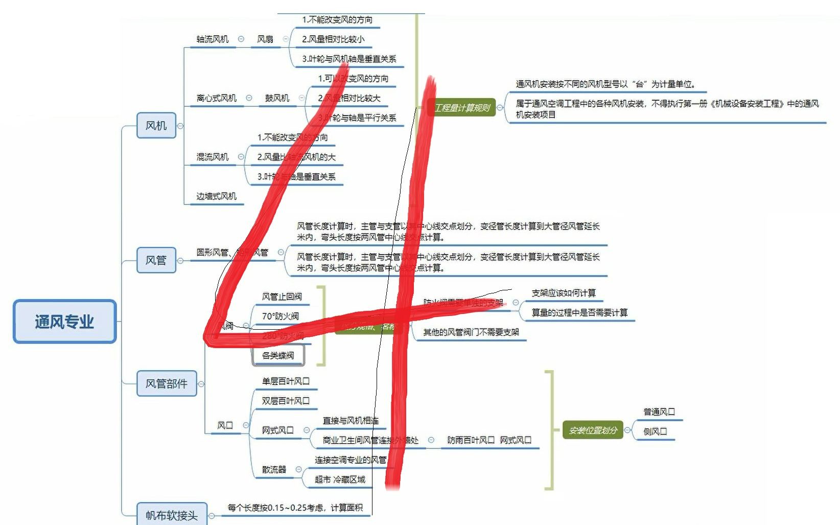 10.10.风管部件的材料价格确定哔哩哔哩bilibili