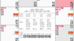 紫微天府在寅申守夫妻宫(必互关、赞、币)哔哩哔哩bilibili