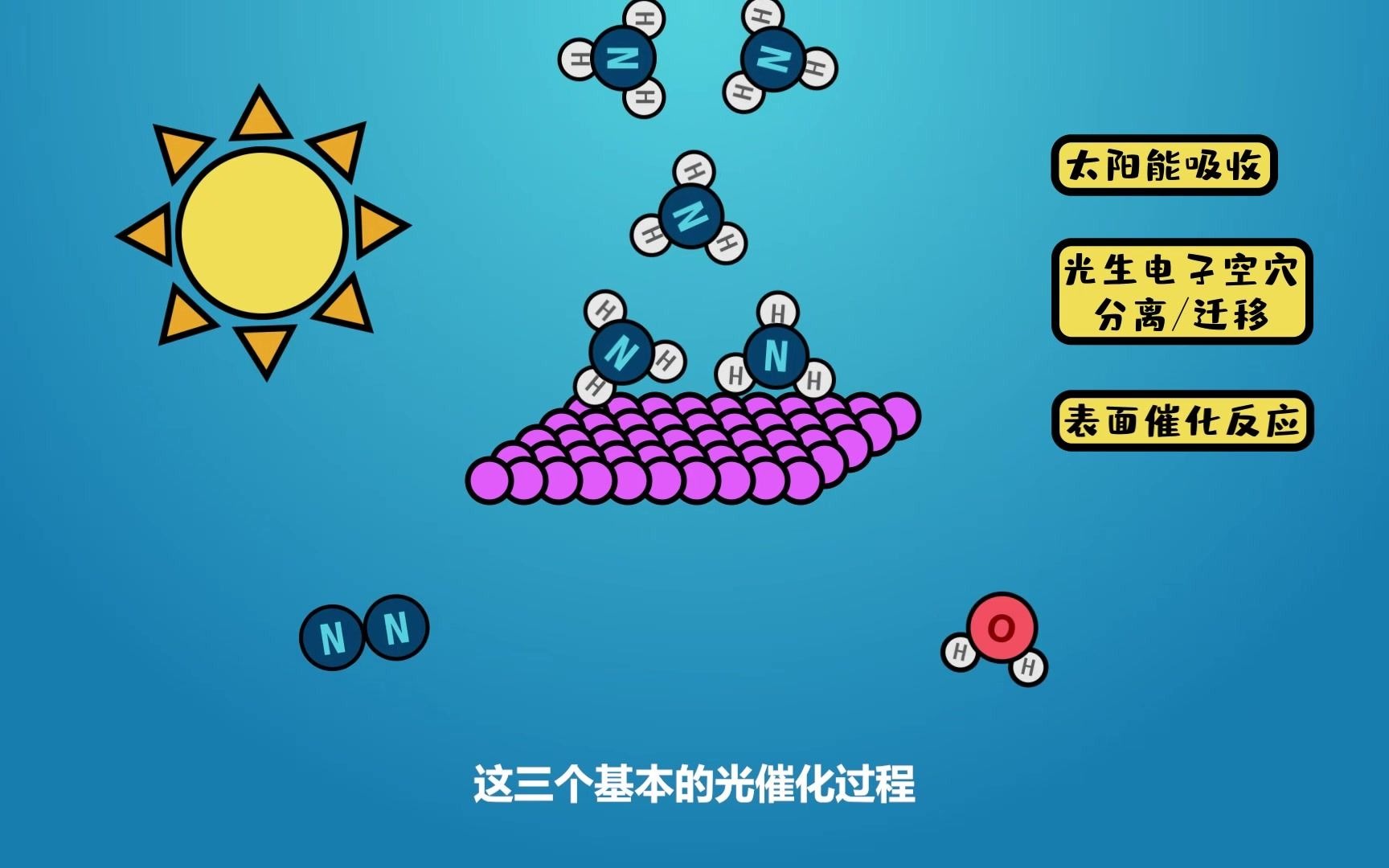 张铁锐 Angew: 亚三纳米氧化亚铜可见光固氮哔哩哔哩bilibili