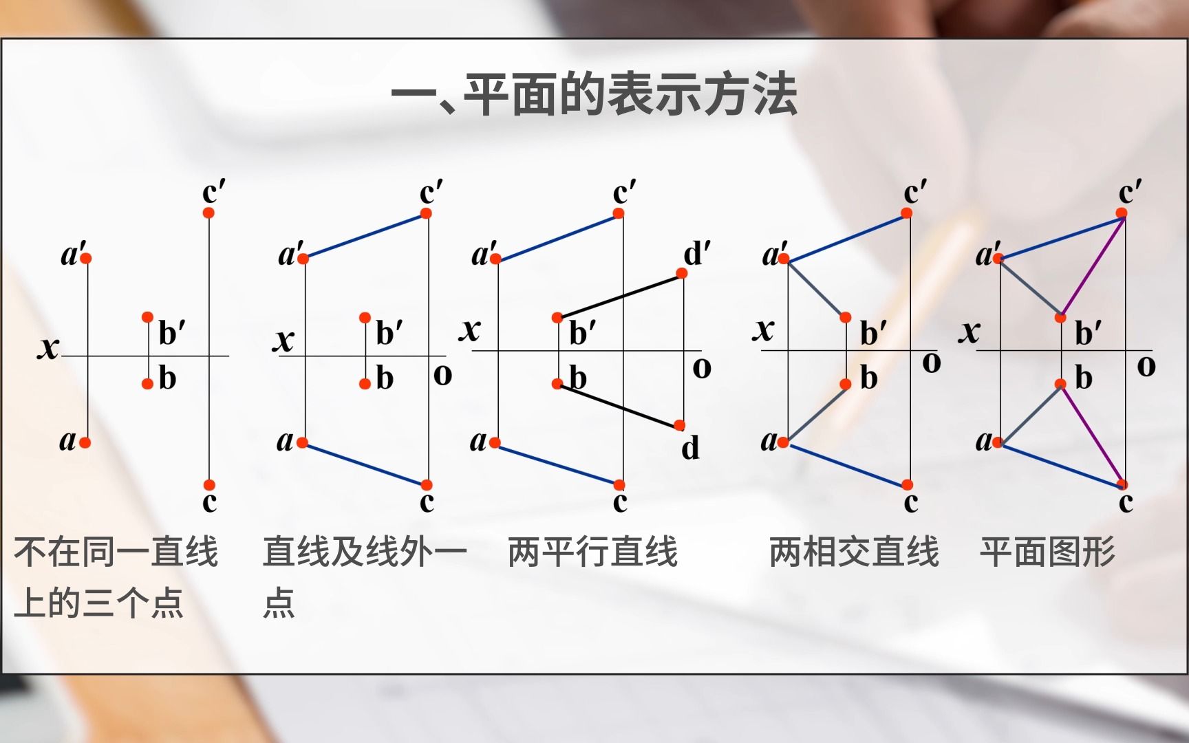 [图]3.4.1平面的投影