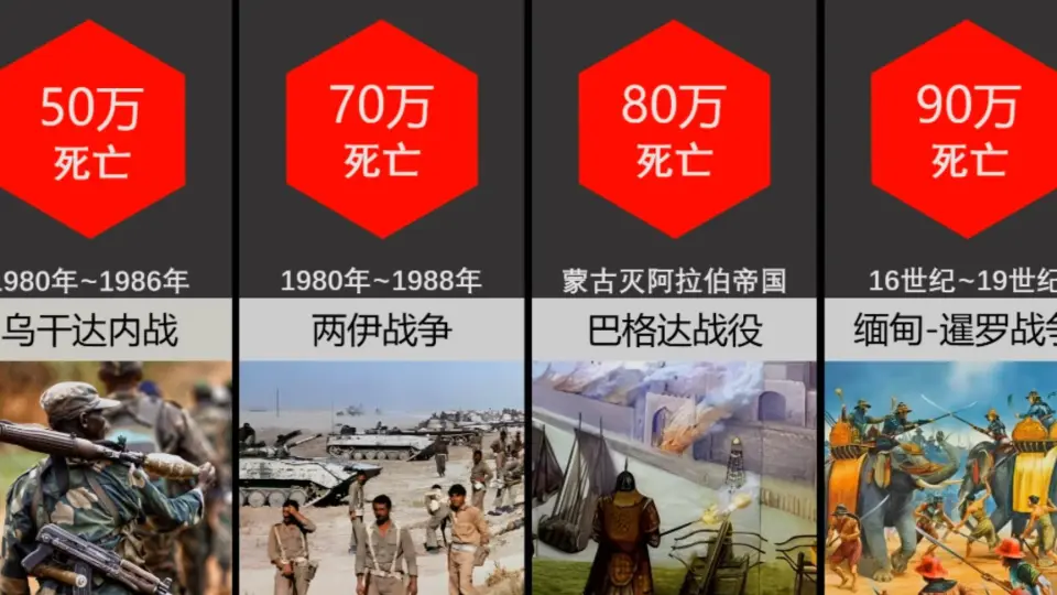 中国近代史1851-1864太平天国运动（死亡1.6亿人）_哔哩哔哩_bilibili