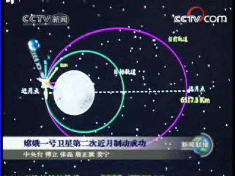 [航天历史]嫦娥一号卫星实施第二次近月制动 2007.11.6哔哩哔哩bilibili