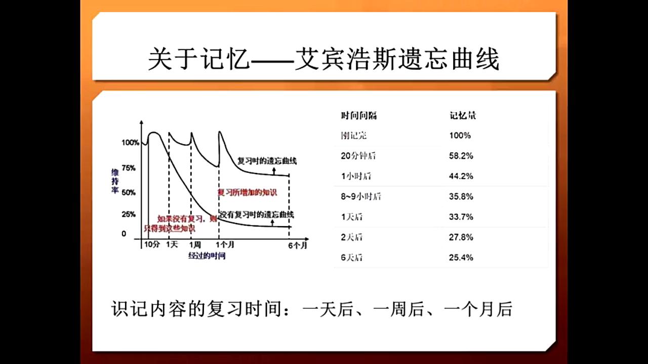 [图]学习与自我管理 2.学习策略管理