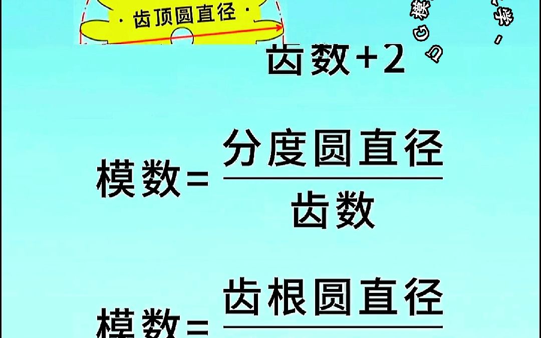 快速了解模数的计算方法哔哩哔哩bilibili