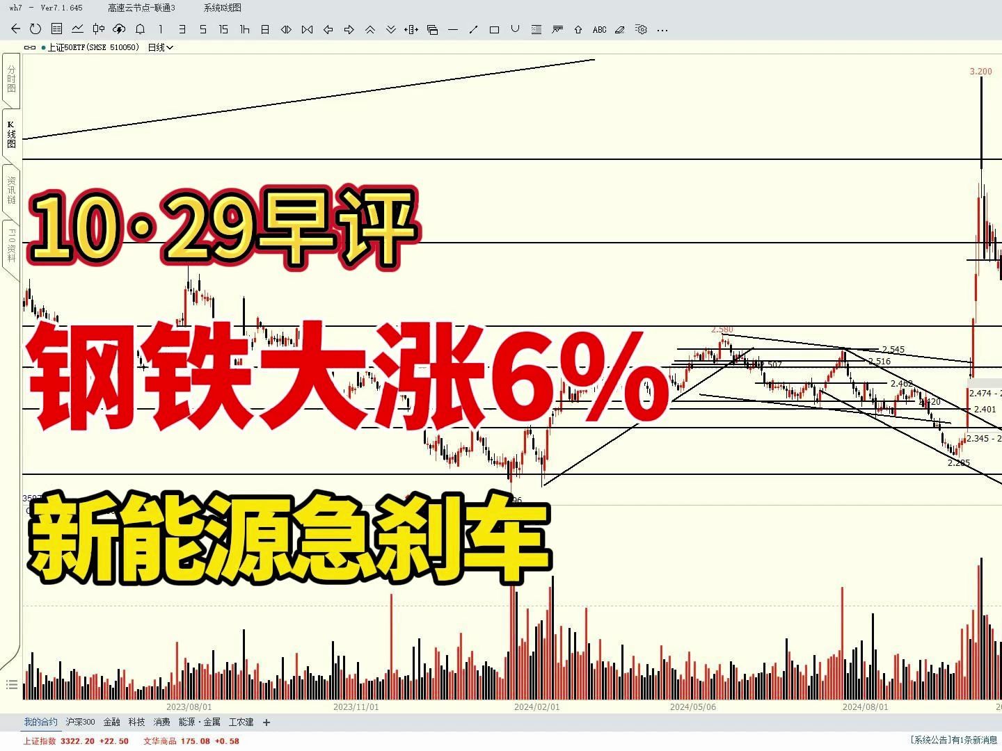 钢铁板块大涨5.9%,新能源急刹车,宽基ETF走势如何?哔哩哔哩bilibili