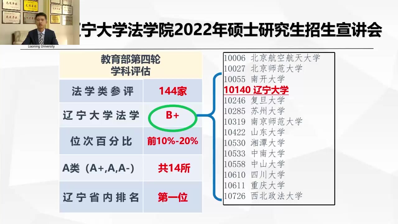 辽宁大学法学院2022年硕士研究生招生宣讲会哔哩哔哩bilibili