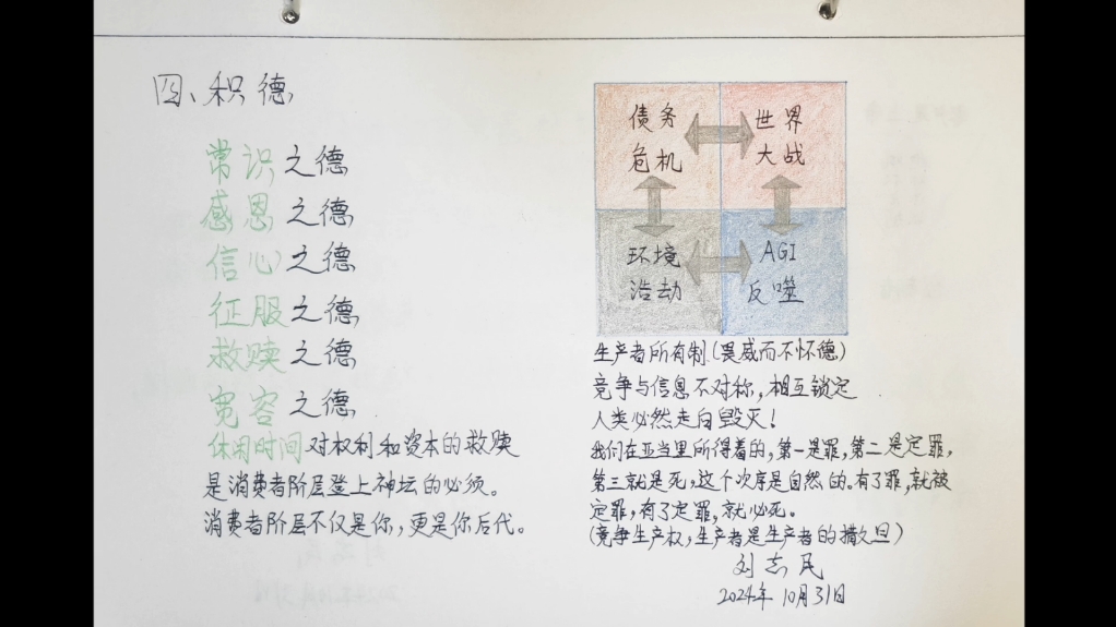 画逻辑图积德是有福了,画出自己消费者身份主动市场,画出常识之德,感恩之德,信心之德,征服之德,救赎之德和宽容之德!画出爱与善良,重构我们的...