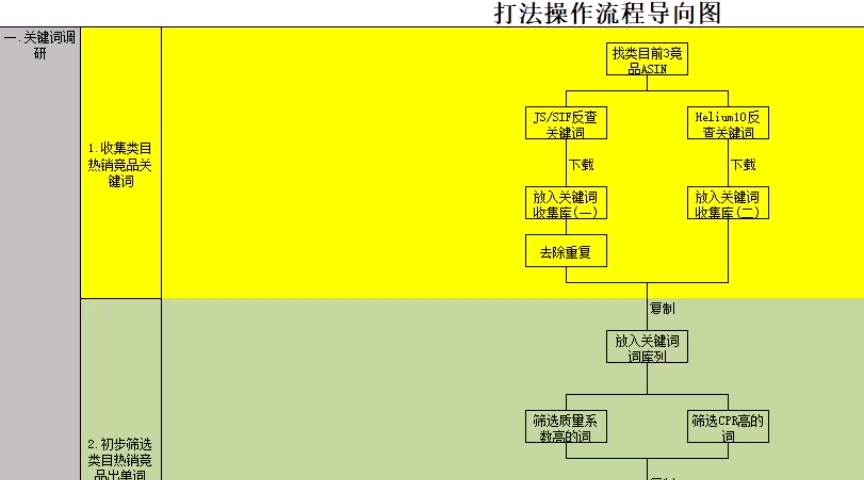 亚马逊大卖公司内训大纲哔哩哔哩bilibili