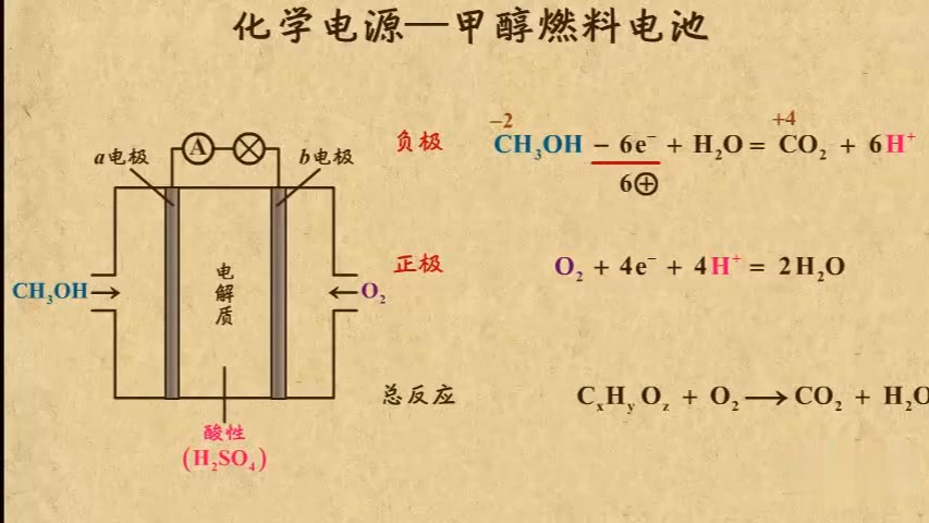 最早的燃料电池图片