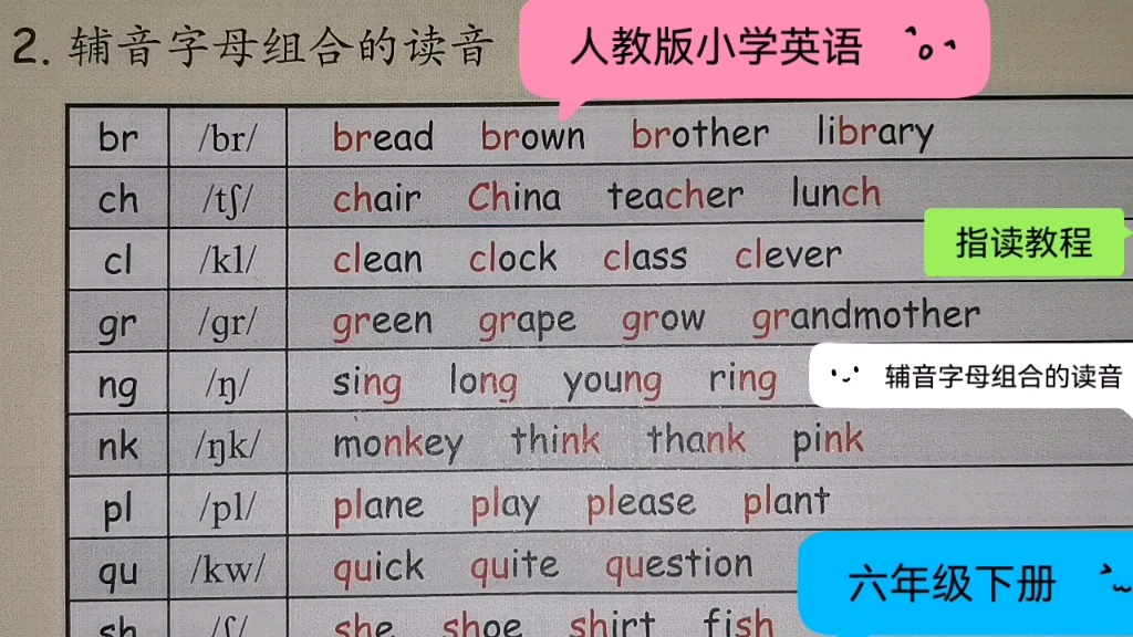 人教版小学英语六年级下册辅音字母组合的读音指读教程哔哩哔哩bilibili