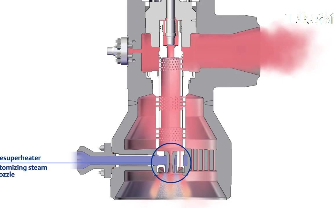 阀门看世界 Emerson集团Sempell汽轮机旁通阀哔哩哔哩bilibili