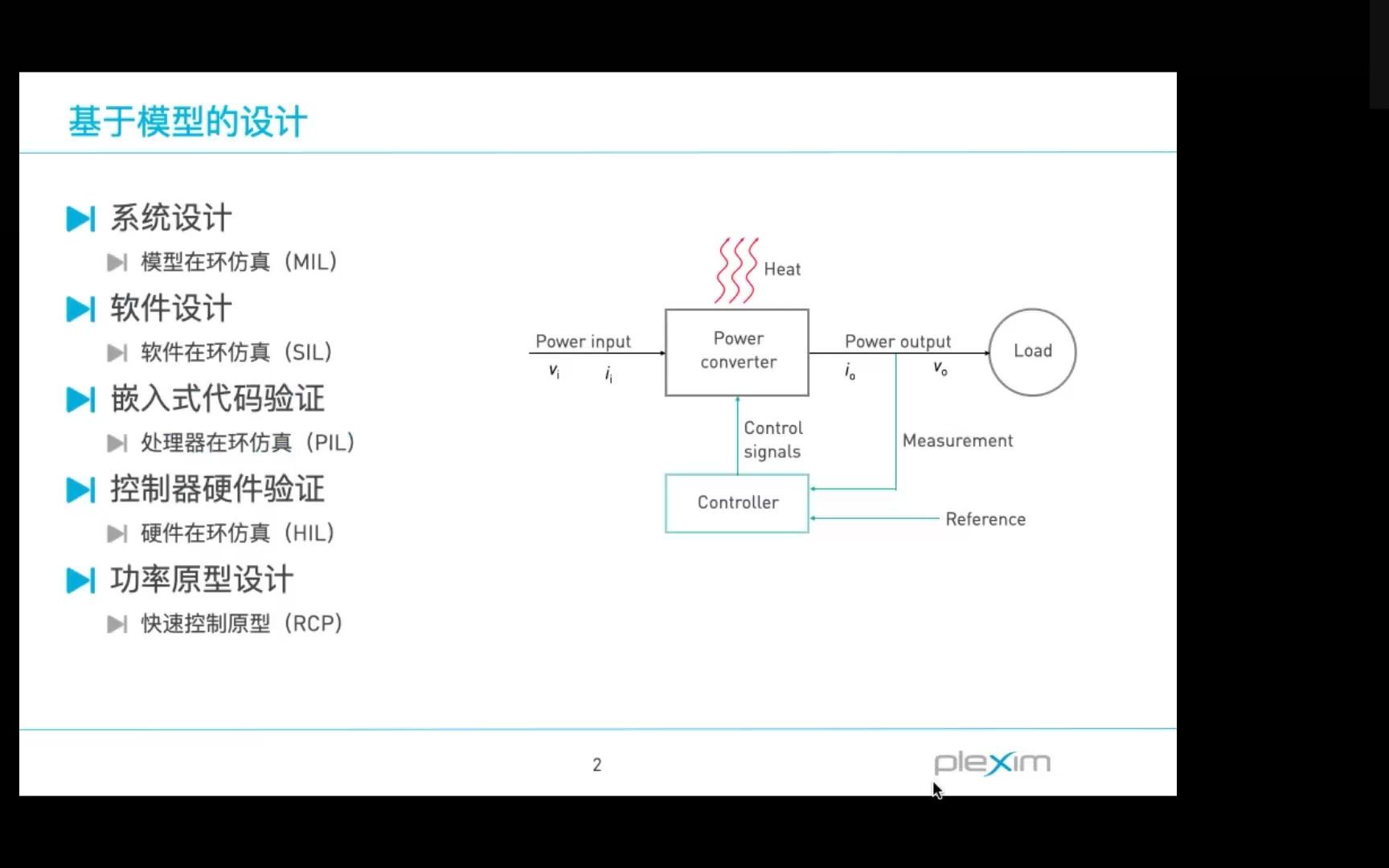 plecs中文培训建模与仿真简介哔哩哔哩bilibili