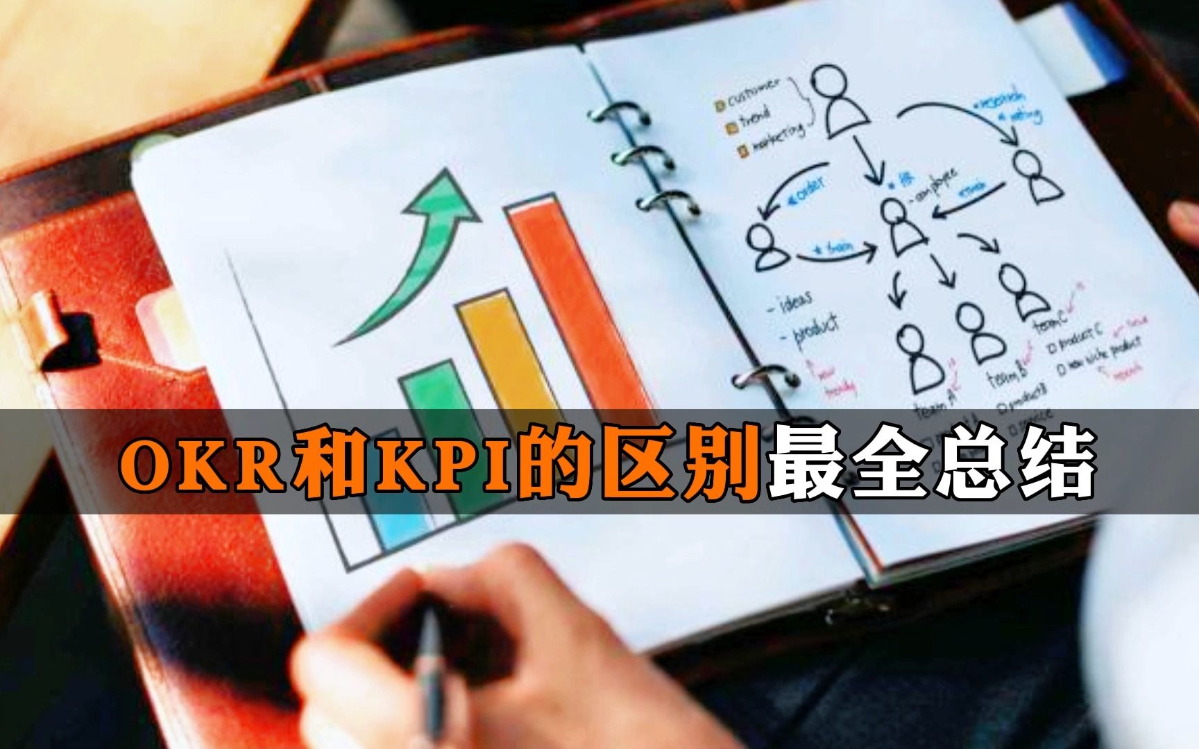 OKR和KPI的区别最全总结哔哩哔哩bilibili