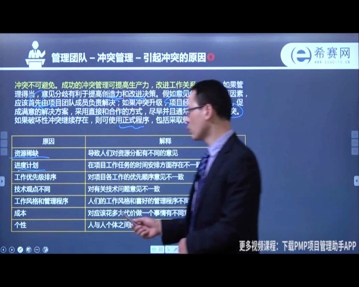 PMP项目管理/冲突管理哔哩哔哩bilibili
