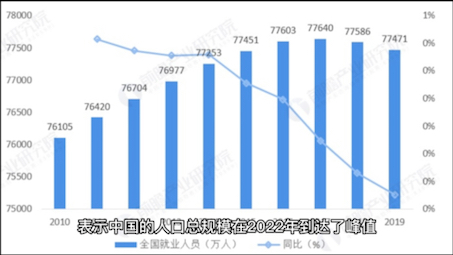 中国人口近61年来首次负增长,这意味着什么?哔哩哔哩bilibili